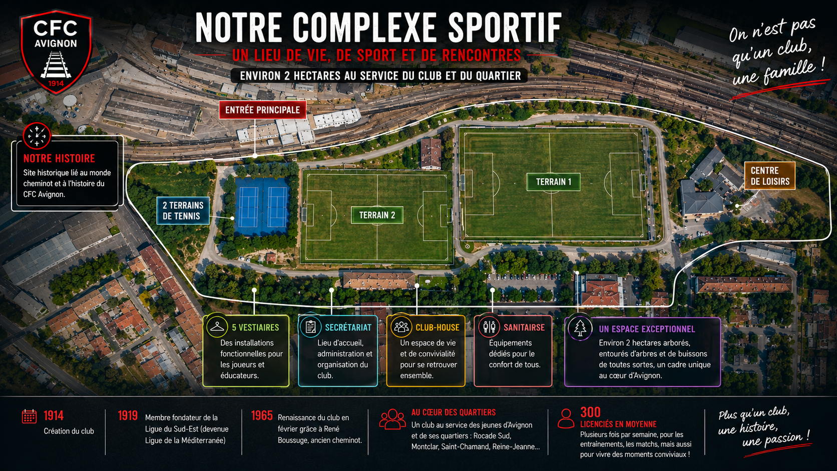 Carte du complexe du CFC Avignon