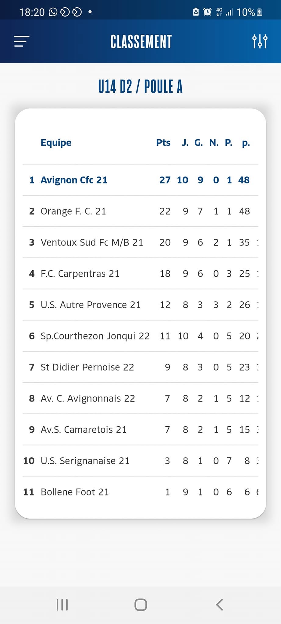 Souvenir sportif du CFCA